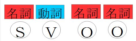 f:id:nicochan0923:20210509224520j:plain