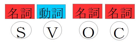 f:id:nicochan0923:20210509224524j:plain