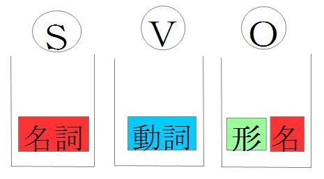 f:id:nicochan0923:20210510004241j:plain