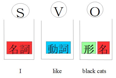 f:id:nicochan0923:20210510004447j:plain