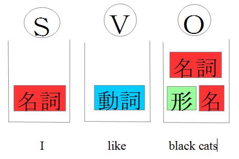 f:id:nicochan0923:20210510010254j:plain