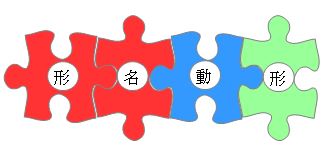 f:id:nicochan0923:20210510203458j:plain