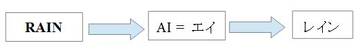 f:id:nicochan0923:20210516170908j:plain