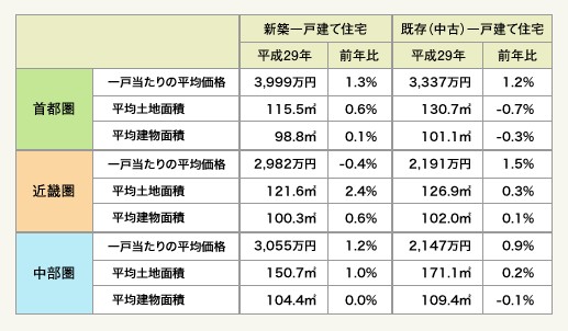 新築一戸建てマイホームで借金地獄 子育て世帯のパパが社会を生きる