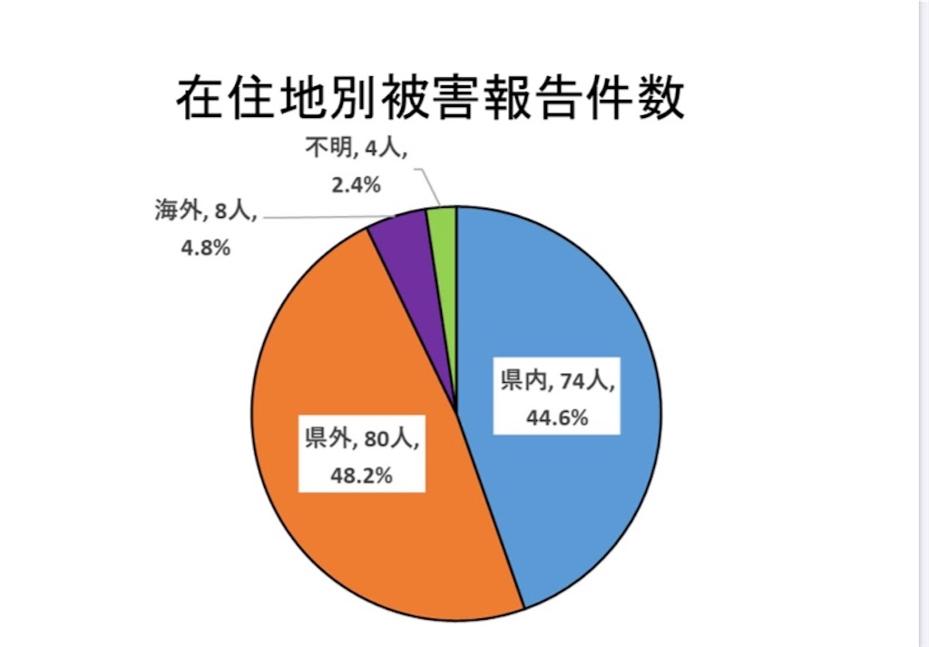f:id:niconchang:20200807153750j:image