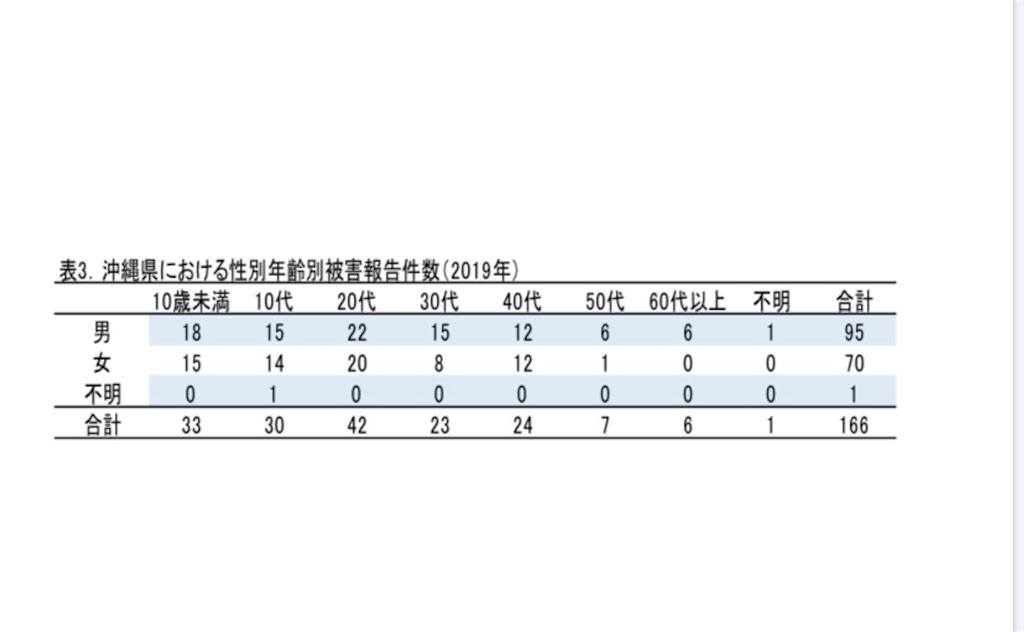 f:id:niconchang:20200807221514j:image