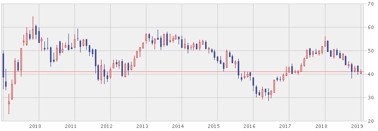 チャート 株価チャート