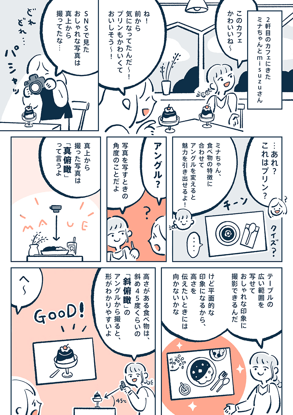 はじめてのミラーレスカメラ 第7回 おしゃれなカフェ写真の撮り方 おすすめの 光 質感の表現 カメラの設定 Nico Stop ニコストップ フォトライフスタイルwebマガジン