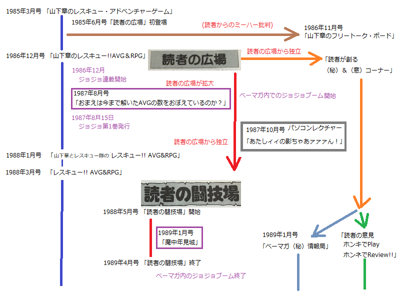 f:id:nicotakuya:20220202104823p:plain