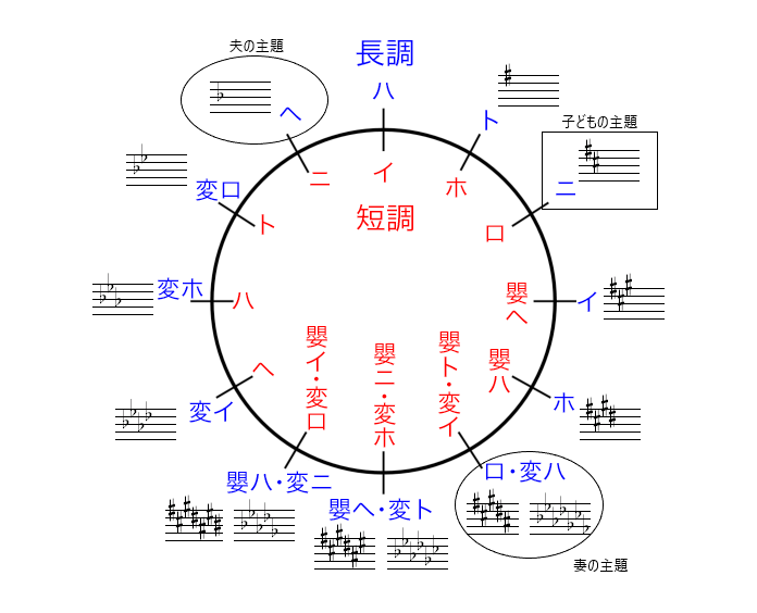 f:id:niente36-music:20190318151929p:plain
