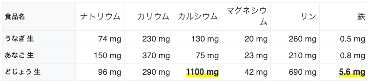 f:id:niesul:20191007012950p:plain