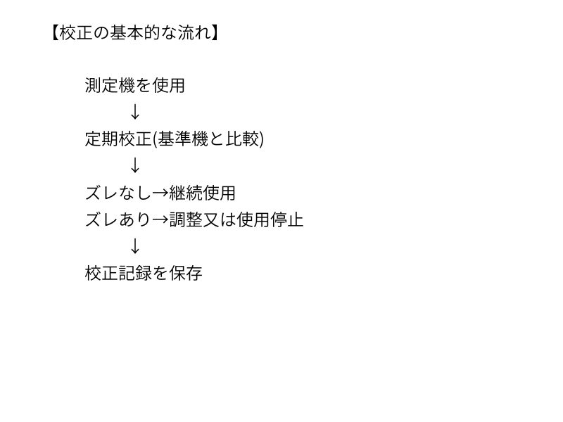 品質管理における校正の基本的な流れを示した図