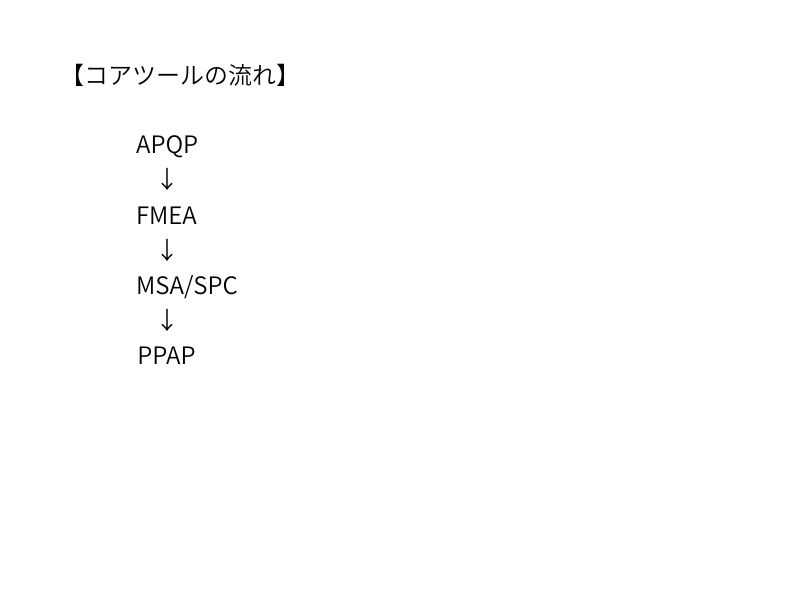 コアツールの基本的な流れ