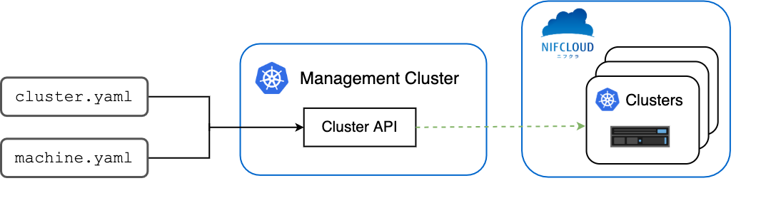f:id:nifcloud-developers:20200602132735p:plain