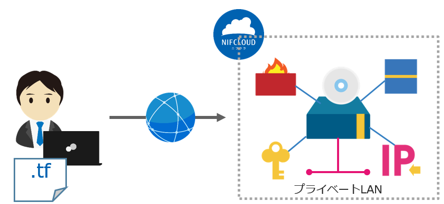 f:id:nifcloud-developers:20201211110412p:plain