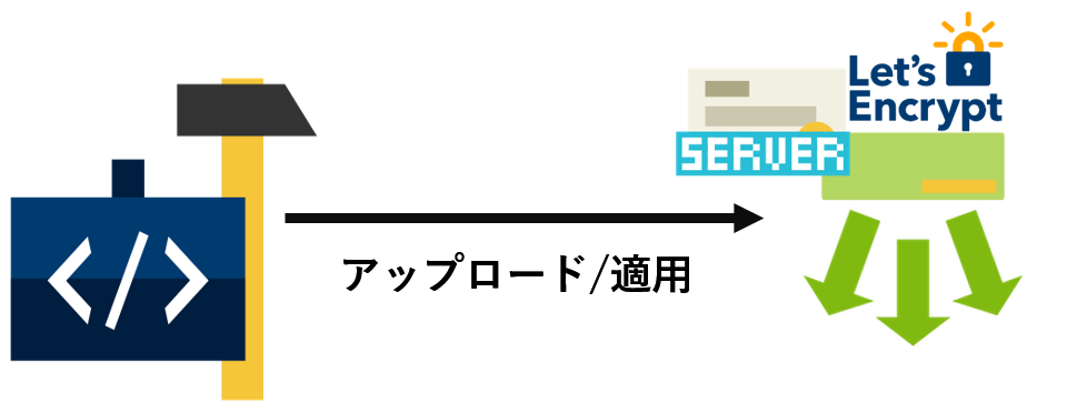 f:id:nifcloud-developers:20210305104106p:plain