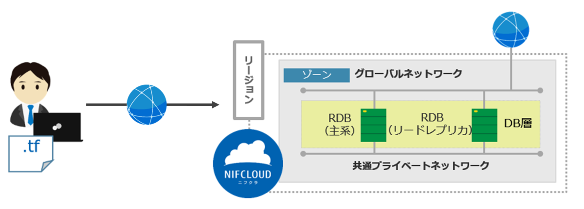 f:id:nifcloud-developers:20210813133238p:plain