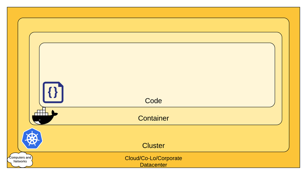 f:id:nifcloud-developers:20210913201804p:plain