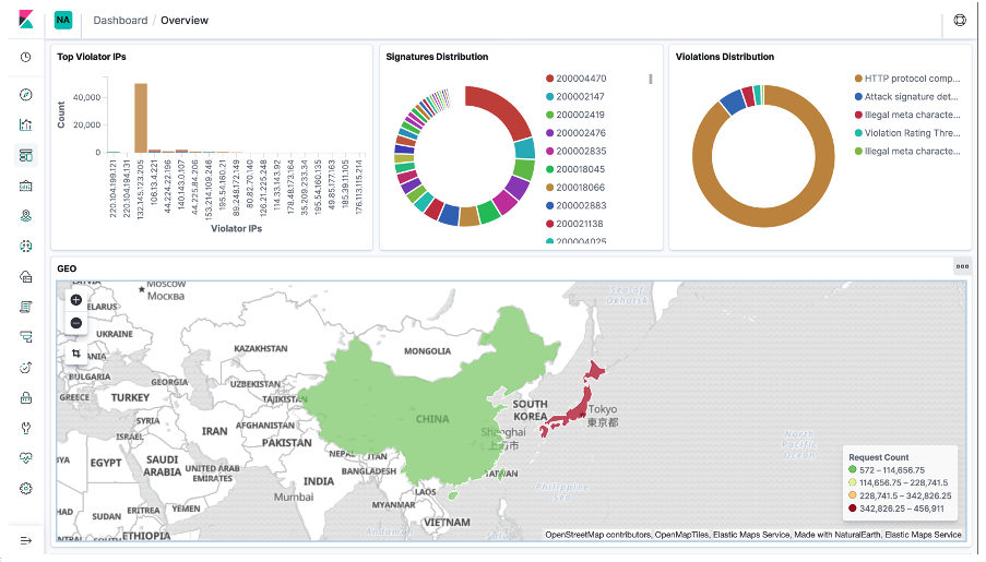 f:id:nifcloud-developers:20210913203331p:plain