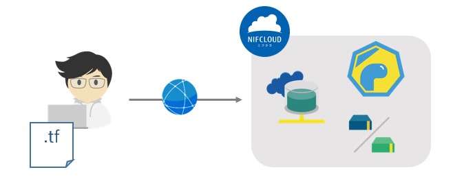 f:id:nifcloud-developers:20210928153335j:plain