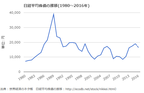 初心者にバフェット流の投資を勧めない理由 その２ 中１の息子に教える株式投資の始め方