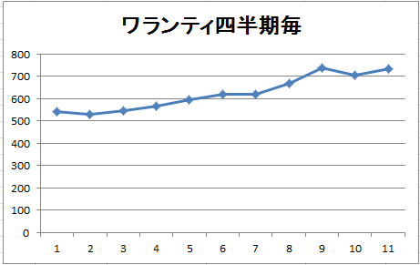 f:id:nigatsudo:20190306130845p:plain f:id:nigatsudo:20190306130845p:plain