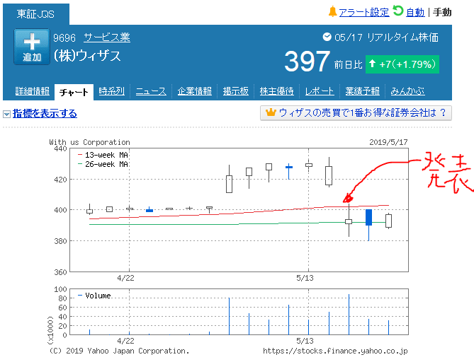 f:id:nigatsudo:20190518111918p:plain
