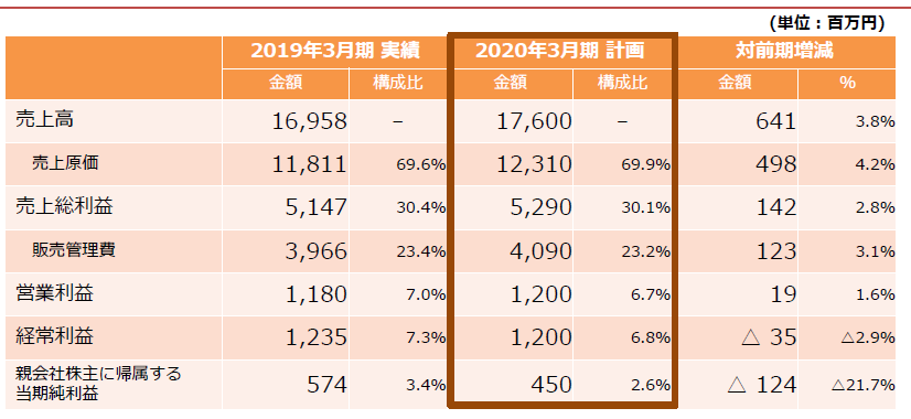 f:id:nigatsudo:20190518115652p:plain