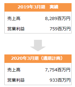 f:id:nigatsudo:20190518120310p:plain