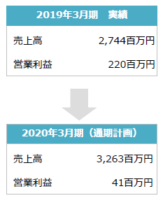 f:id:nigatsudo:20190518120545p:plain