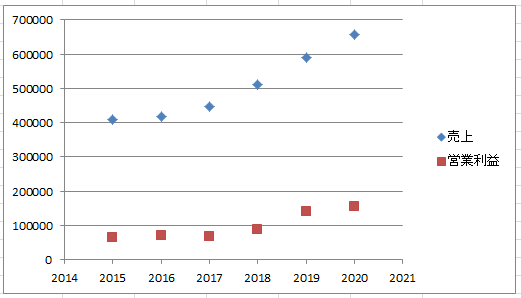f:id:nigatsudo:20190518121732p:plain