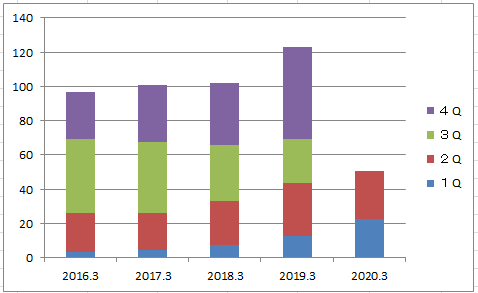 f:id:nigatsudo:20191103170228p:plain f:id:nigatsudo:20191103170228p:plain