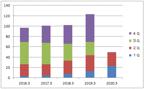 f:id:nigatsudo:20191113211748p:plain f:id:nigatsudo:20191113211748p:plain