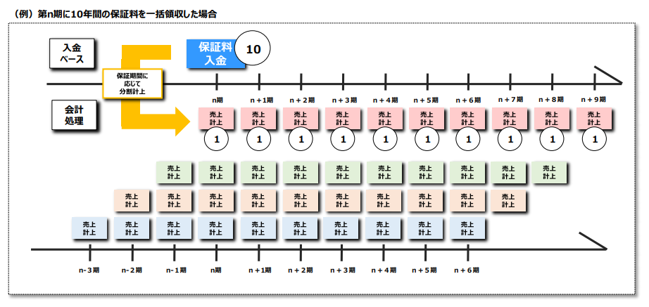 f:id:nigatsudo:20200116214328p:plain