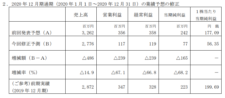 f:id:nigatsudo:20201108162716p:plain