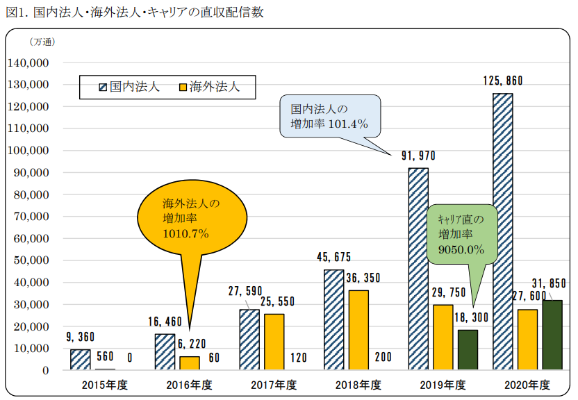 f:id:nigatsudo:20220417144004p:plain