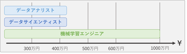 f:id:nigimitama:20180415193030p:plain