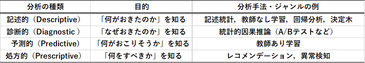 f:id:nigimitama:20181116025229p:plain f:id:nigimitama:20181116025229p:plain