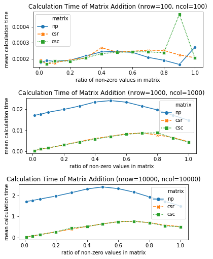 f:id:nigimitama:20191208214345p:plain
