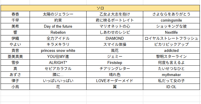 アニマスから入ったPによる765PRO ALLSTARS＋ LIVE NEVER END IDOL