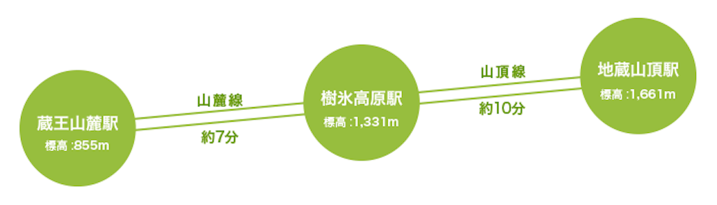 f:id:nigoriyu:20161101215420p:image