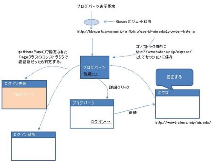 f:id:nigredo:20081201233931j:image f:id:nigredo:20081201233931j:image
