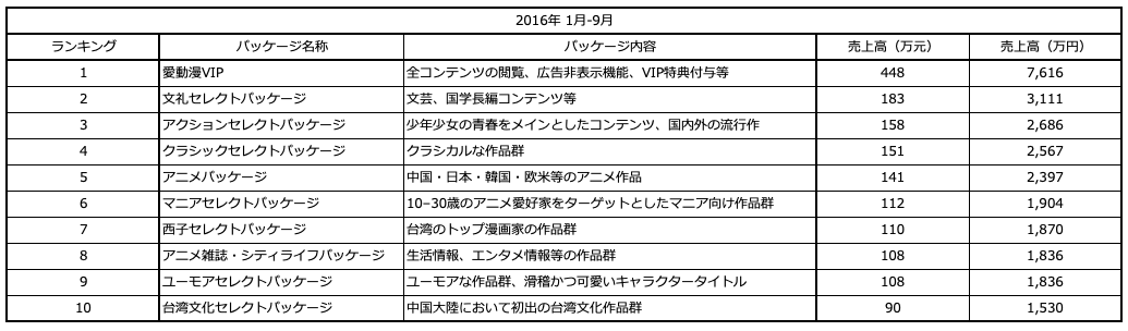 f:id:nihao-manga:20190423231302p:plain