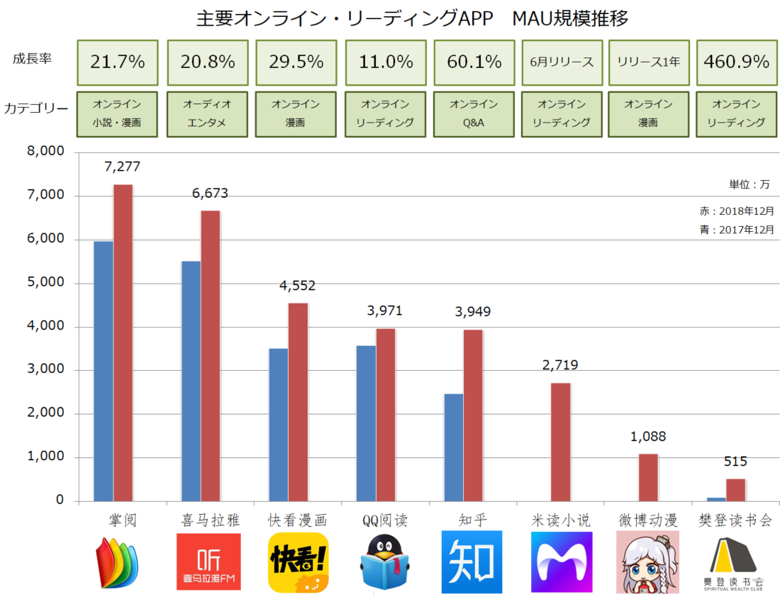 f:id:nihao-manga:20190425153734p:plain