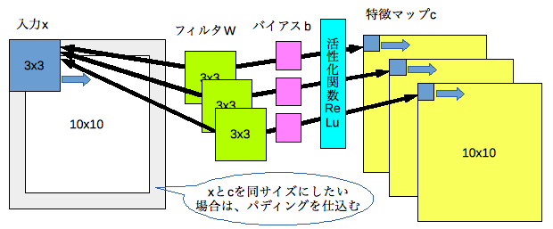 f:id:nihma:20160702170338p:plain