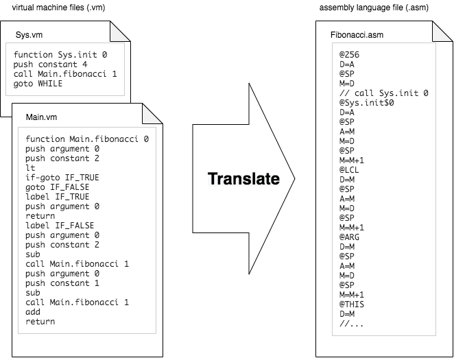 コンピュータシステムの理論と実装の7章と8章のバーチャルマシンを実装