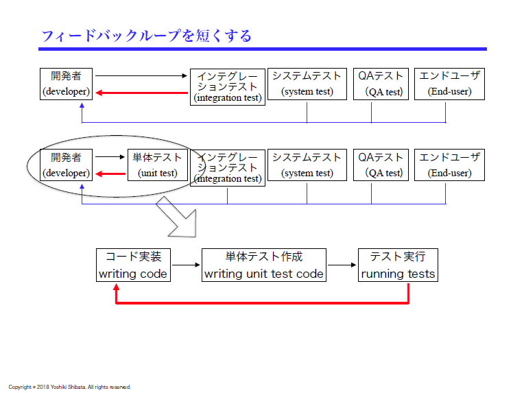 f:id:nihonbuson:20180329092432p:plain