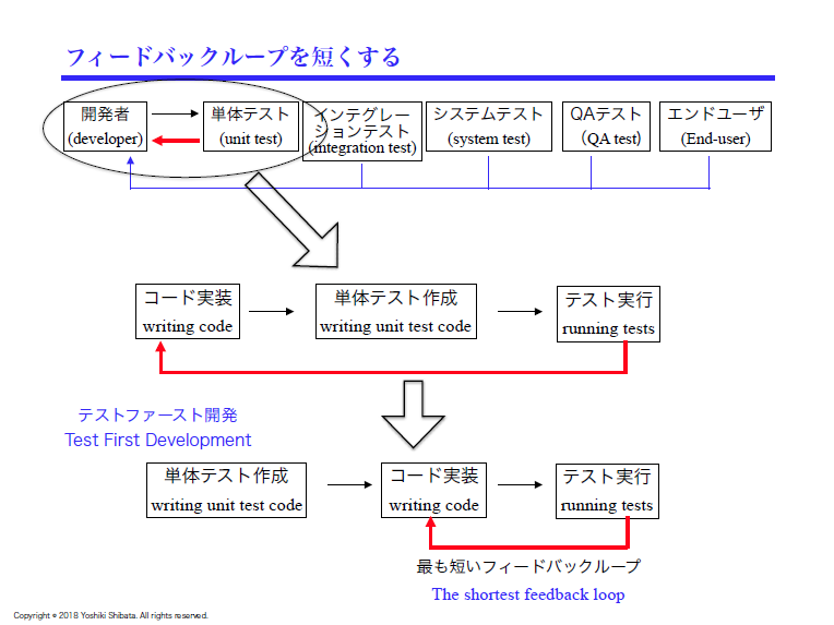 f:id:nihonbuson:20180329092445p:plain