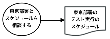 f:id:nihonbuson:20181217231934p:plain f:id:nihonbuson:20181217231934p:plain