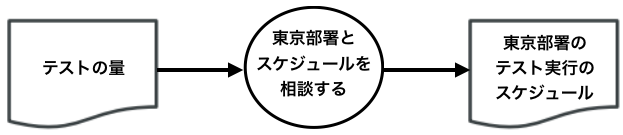 f:id:nihonbuson:20181217232125p:plain f:id:nihonbuson:20181217232125p:plain